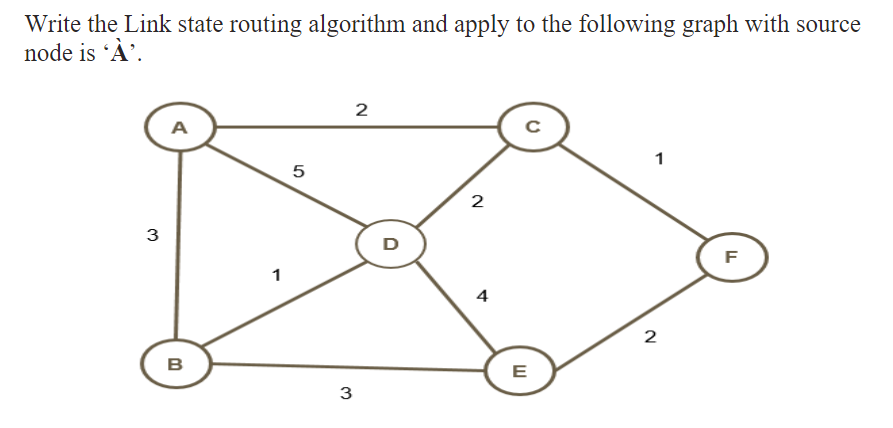 Write the Link state routing algorithm and apply to the following graph with source
node is 'À'.
3
A
B
1
5
3
2
D
2
4
с
E
2
F