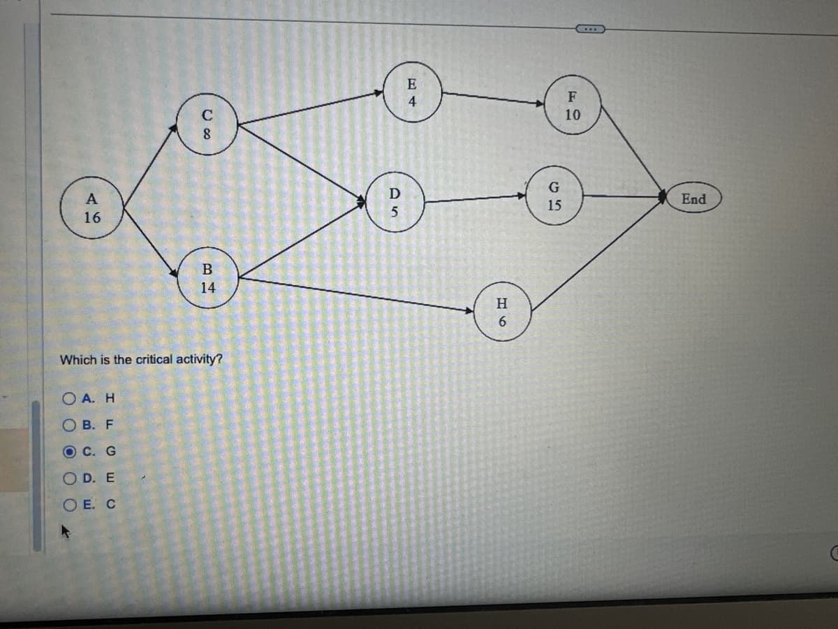 A
16
OA. H
OB. F
8
OC. G
OD. E
OE. C
34
B
Which is the critical activity?
14
El ger IA Y yo D J
AS
D
5
E
4
H6
G
15
F
10
End