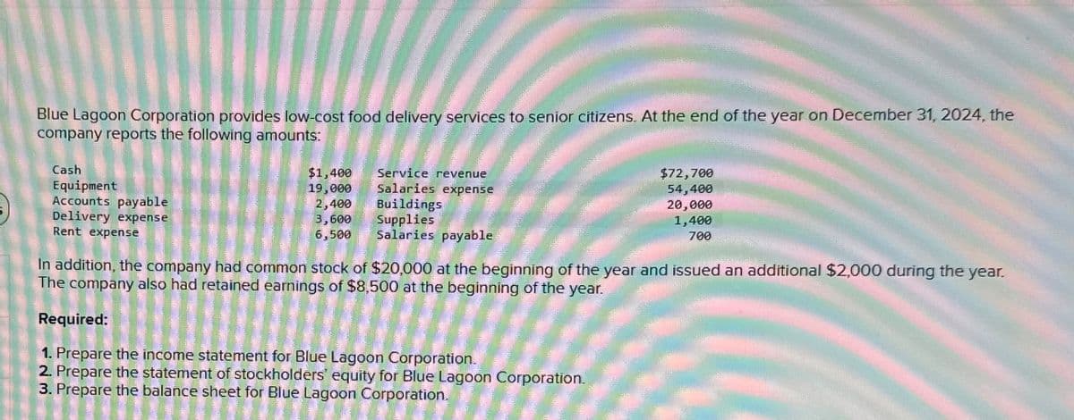 Blue Lagoon Corporation provides low-cost food delivery services to senior citizens. At the end of the year on December 31, 2024, the
company reports the following amounts:
Cash
Equipment
Accounts payable
Delivery expense
Rent expense
$1,400
Service revenue
19,000
2,400
Salaries expense
Buildings
推力
3,600
6,500
Supplies
Salaries payable
$72,700
54,400
20,000
1,400
700
In addition, the company had common stock of $20,000 at the beginning of the year and issued an additional $2,000 during the year.
The company also had retained earnings of $8,500 at the beginning of the year.
Required:
1. Prepare the income statement for Blue Lagoon Corporation.
2. Prepare the statement of stockholders' equity for Blue Lagoon Corporation.
3. Prepare the balance sheet for Blue Lagoon Corporation.