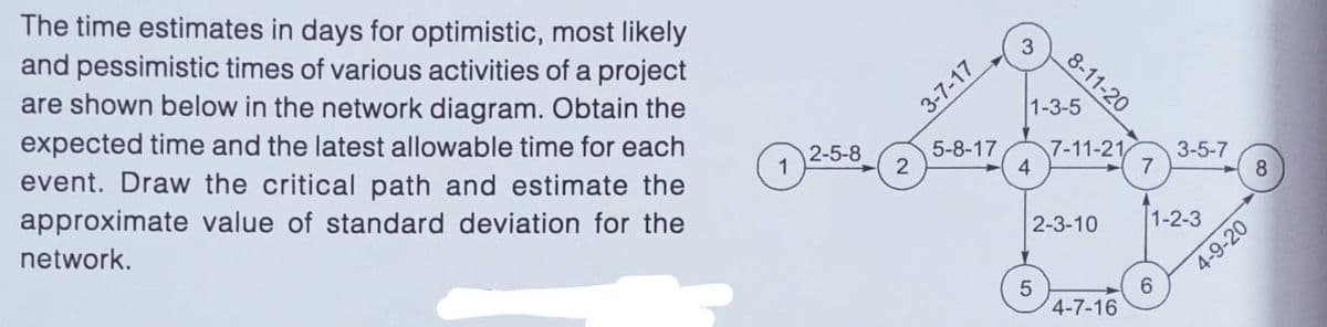 The time estimates in days for optimistic, most likely
and pessimistic times of various activities of a project
are shown below in the network diagram. Obtain the
expected time and the latest allowable time for each
event. Draw the critical path and estimate the
8-11-20
3-7-17
1-3-5
2-5-8
5-8-17
7-11-21
4
3-5-7
7
approximate value of standard deviation for the
network.
1-2-3
2-3-10
4-9-20
6.
4-7-16
