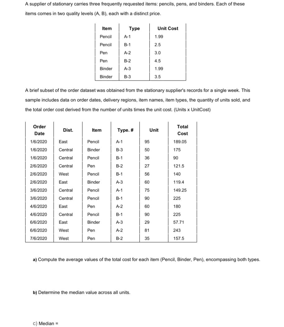 A supplier of stationary carries three frequently requested items: pencils, pens, and binders. Each of these
items comes in two quality levels (A, B), each with a distinct price.
Order
Date
1/6/2020
1/6/2020
1/6/2020
2/6/2020
2/6/2020
2/6/2020
3/6/2020
3/6/2020
4/6/2020
4/6/2020
6/6/2020
6/6/2020
7/6/2020
Dist.
Item
Pencil
Pencil
Pen
Pen
Binder
Binder
East
Central
Central
Central
West
East
Central
Central
East
Central
East
West
West
c) Median =
A brief subset of the order dataset was obtained from the stationary supplier's records for a single week. This
sample includes data on order dates, delivery regions, item names, item types, the quantity of units sold, and
the total order cost derived from the number of units times the unit cost. (Units x UnitCost)
Item
Pencil
Binder
Pencil
Pen
Pencil
Binder
Pencil
Pencil
Pen
Pencil
Binder
Pen
Pen
Type
A-1
B-1
A-2
B-2
A-3
B-3
Type. #
A-1
B-3
B-1
B-2
B-1
A-3
A-1
B-1
A-2
B-1
A-3
A-2
B-2
b) Determine the median value across all units.
Unit Cost
1.99
2.5
3.0
4.5
95
50
36
27
56
60
75
90
60
90
29
81
35
1.99
3.5
Unit
Total
Cost
189.05
175
90
a) Compute the average values of the total cost for each item (Pencil, Binder, Pen), encompassing both types.
121.5
140
119.4
149.25
225
180
225
57.71
243
157.5