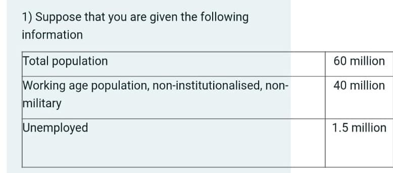 1) Suppose that you are given the following
information
Total population
Working age population, non-institutionalised, non-
military
Unemployed
60 million
40 million
1.5 million