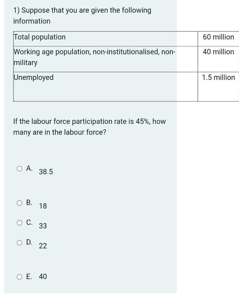 1) Suppose that you are given the following
information
Total population
Working age population, non-institutionalised, non-
military
Unemployed
If the labour force participation rate is 45%, how
many are in the labour force?
O A.
O B.
O C.
O D.
38.5
18
33
22
OE. 40
60 million
40 million
1.5 million