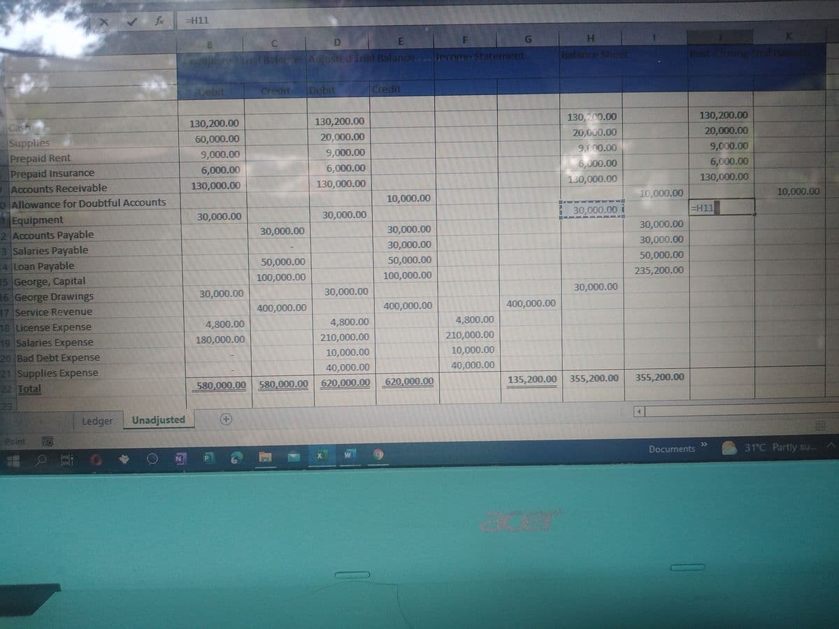 -H11
D.
H.
Iral Balapce Adjusted Inal Balance hcome Statement
Balance Shoet
Pust Closing Ina
Debit
Chedit
Debit
Credit
Cash
130,200.00
130,200.00
130,200.00
130,200.00
Supplies
60,000.00
9,000.00
6,000.00
130,000.00
20,000.00
20,000.00
20,000.00
Prepaid Rent
Prepaid Insurance
Accounts Receivable
DAllowance for Doubtful Accounts
9,000.00
9,000.00
9,000.00
6,000.00
6,000.00
6,000.00
130,000.00
130,000.00
130,000.00
10,000.00
10,000.00
10,000.00
Equipment
2 Accounts Payable
13 Salaries Payable
4 Loan Payable
30,000.00
30,000.00
30,000.00
=H11
30,000.00
30,000.00
30,000.00
30,000.00
30,000.00
50,000.00
50,000.00
50,000.00
5 George, Capital
16 George Drawings
17 Service Revenuel
100,000.00
100,000.00
235,200.00
30,000.00
30,000.00
30,000.00
400,000.00
400,000.00
400,000.00
18 License Expense
4,800.00
4,800.00
4,800.00
19 Salaries Expense
20 Bad Debt Expense
210,000.00
10,000.00
40,000.00
210,000.00
10,000.00
180,000.00
21 Supplies Expense
22 Total
580,000.00
580,000.00
620,000.00
620,000.00
135,200.00
355,200.00
355,200.00
23
Ledger
Unadjusted
Point
>>
Documents
31°C Partly su...
