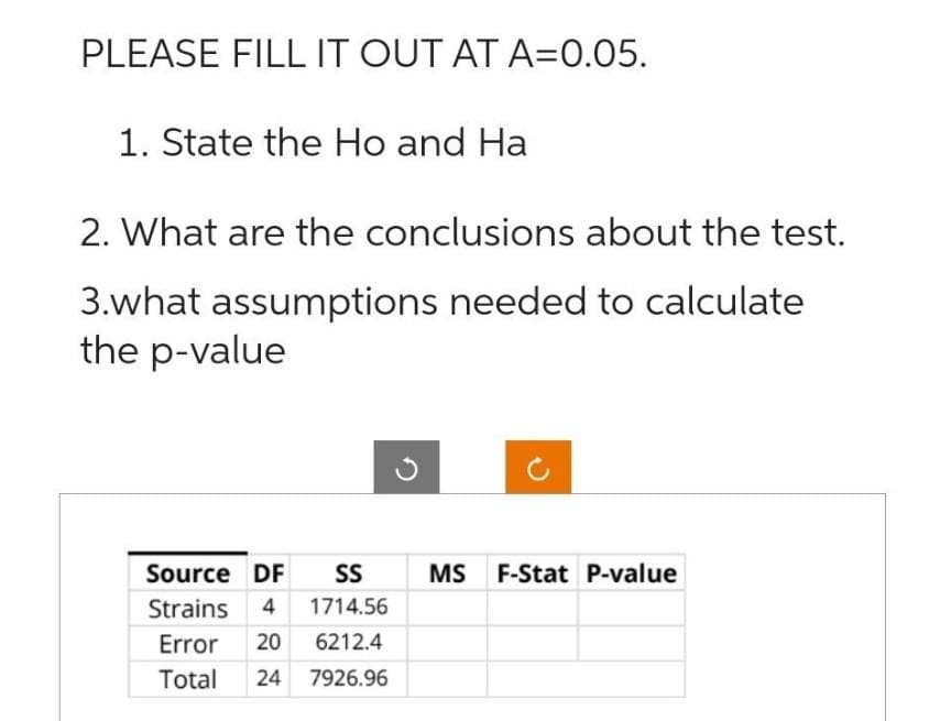 PLEASE FILL IT OUT AT A=0.05.
1. State the Ho and Ha
2. What are the conclusions about the test.
3.what assumptions needed to calculate
the p-value
Source DF
SS
Strains 4 1714.56
Error 20 6212.4
Total 24 7926.96
MS F-Stat P-value