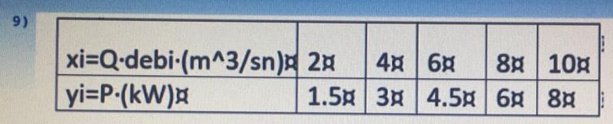 9)
xi=Q-debi-(m^3/sn) 24
yi=P-(kW)以
4x 6x
1.5 3 4.5x 6 8
8 10H
