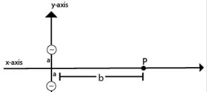 y-axis
х-аxis
P
