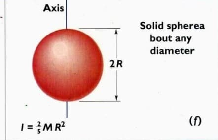 Axis
Solid spherea
bout any
diameter
2R
(f)
| = MR?
