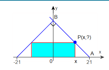 Ay
B
P(x,?)
A X
-21
X
21
