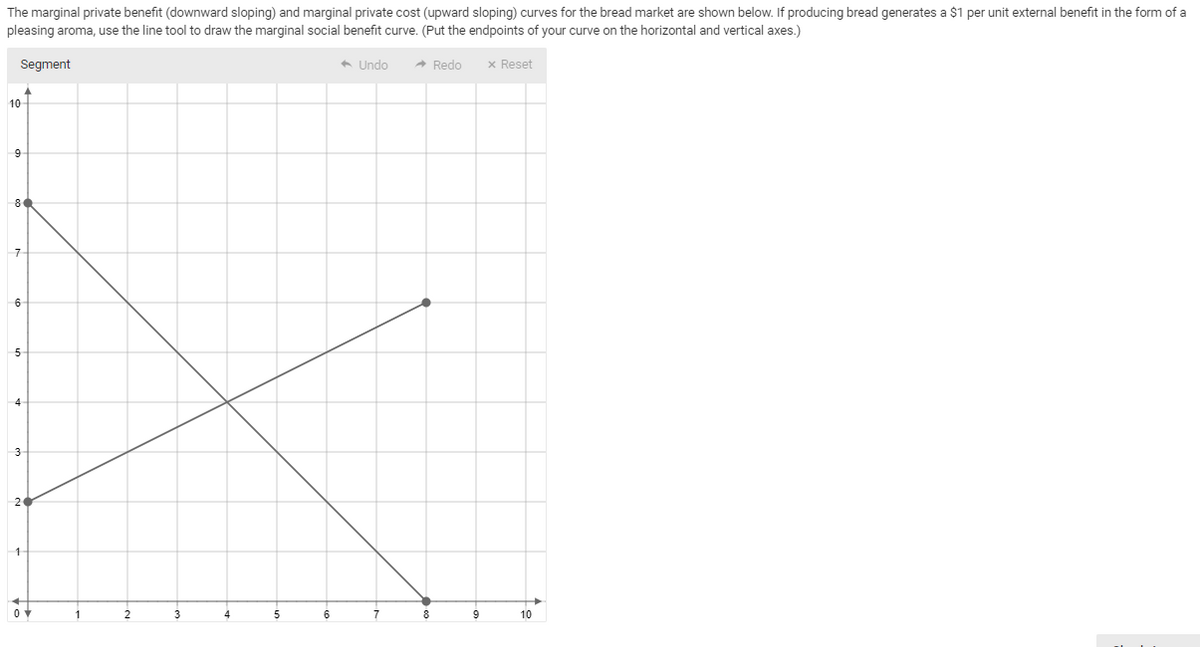 The marginal private benefit (downward sloping) and marginal private cost (upward sloping) curves for the bread market are shown below. If producing bread generates a $1 per unit external benefit in the form of a
pleasing aroma, use the line tool to draw the marginal social benefit curve. (Put the endpoints of your curve on the horizontal and vertical axes.)
Segment
* Undo
A Redo
x Reset
10
9
80
7
6
5
4
2
1
1
4
5
6
7
8
9
10
