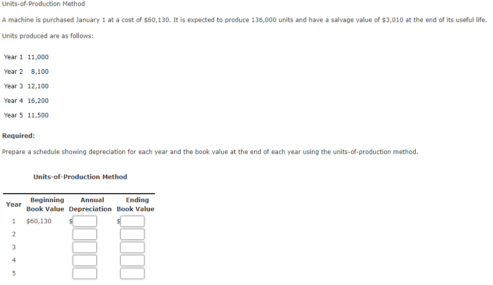 Units-of-Production Method
A machine is purchased January 1 at a cost of $60,130. It is expected to produce 136,000 units and have a salvage value of $3,010 at the end of its useful life.
Units produced are as follows:
Year 1 11,000
Year 2
8,100
Year 3 12,100
Year 4 16,200
Year 5 11,500
Required:
Prepare a schedule showing depreciation for each year and the book value at the end of each year using the units-of-production method.
Units-of-Production Method
Beginning
Annual
Ending
Year
Book Value Depreciation Book Value
1
$60,130
2
3
4
5
