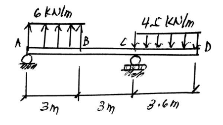 6 KNIM
45 KN/m
3m
3.6m
