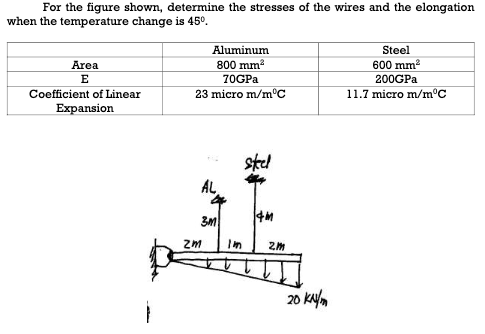 For the figure shown, determine the stresses of the wires and the elongation
when the temperature change is 45°.
Aluminum
Steel
Area
800 mm?
600 mm?
E
70GPA
200GPA
Coefficient of Linear
23 micro m/mC
11.7 micro m/m°C
Expansion
stel
AL
3M
zm
20 kuym
