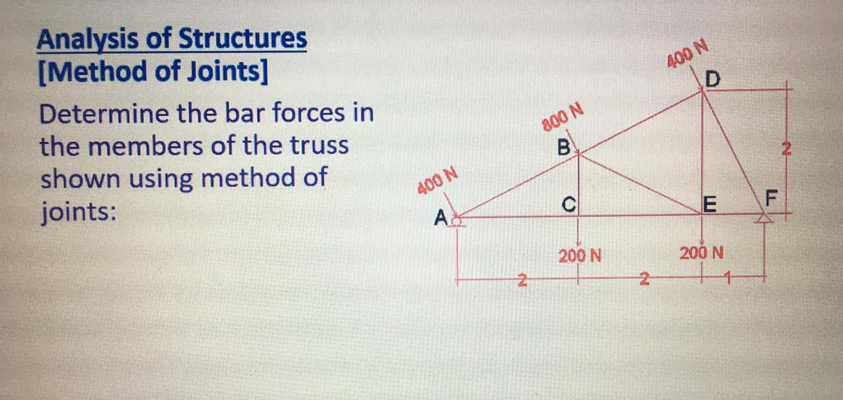 Analysis of Structures
[Method of Joints]
Determine the bar forces in
the members of the truss
400 N
shown using method of
joints:
800 N
400 N
A
200 N
200 N
F.
B.
