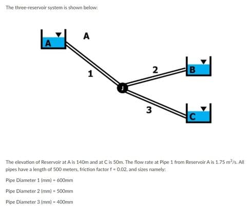 The three-reservoir system is shown below:
A
A
1
2
C
The elevation of Reservoir at A is 140m and at Cis 50m. The flow rate at Pipe 1 from Reservoir A is 1.75 m/s. All
pipes have a length of 500 meters, friction factor f - 0.02, and sizes namely:
Pipe Diameter 1 (mm) - 600mm
Pipe Diameter 2 (mm) = 500mm
Pipe Diameter 3 (mm) - 400mm
3.
