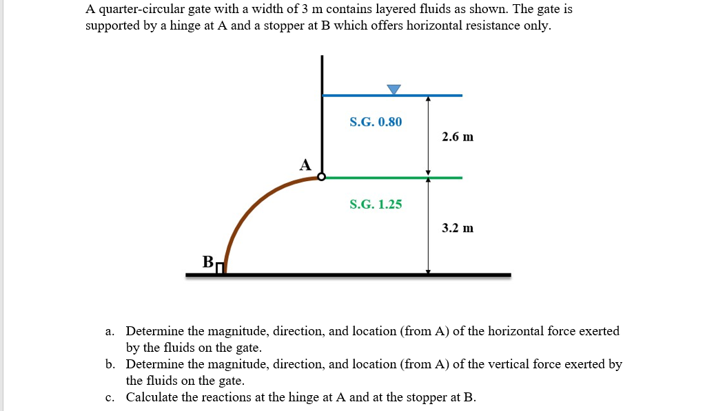 A quarter-circular gate with a width of 3 m contains layered fluids as shown. The gate is
supported by a hinge at A and a stopper at B which offers horizontal resistance only.
S.G. 0.80
2.6 m
А
S.G. 1.25
3.2 m
B
Determine the magnitude, direction, and location (from A) of the horizontal force exerted
by the fluids on the gate.
b. Determine the magnitude, direction, and location (from A) of the vertical force exerted by
the fluids on the gate.
c. Calculate the reactions at the hinge at A and at the stopper at B.
a.
