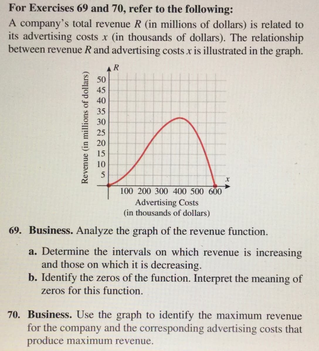 ### For Exercises 69 and 70, refer to the following:

A company’s total revenue \( R \) (in millions of dollars) is related to its advertising costs \( x \) (in thousands of dollars). The relationship between revenue \( R \) and advertising costs \( x \) is illustrated in the graph.

#### Graph Description:
- The x-axis represents advertising costs in thousands of dollars, ranging from 0 to 600.
- The y-axis represents revenue in millions of dollars, ranging from 0 to 50.
- The graph shows a curve that initially rises, reaches a peak, and then declines. 

### Exercise 69. Business. 
Analyze the graph of the revenue function.

**a.** Determine the intervals on which revenue is increasing and those on which it is decreasing.

**b.** Identify the zeros of the function. Interpret the meaning of zeros for this function.

### Exercise 70. Business.
Use the graph to identify the maximum revenue for the company and the corresponding advertising costs that produce maximum revenue.