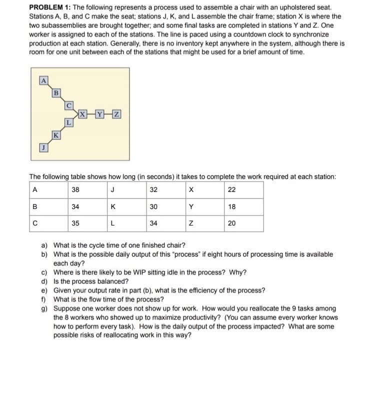 PROBLEM 1: The following represents a process used to assemble a chair with an upholstered seat.
Stations A, B, and C make the seat; stations J, K, and L assemble the chair frame; station X is where the
two subassemblies are brought together; and some final tasks are completed in stations Y and Z. One
worker is assigned to each of the stations. The line is paced using a countdown clock to synchronize
production at each station. Generally, there is no inventory kept anywhere in the system, although there is
room for one unit between each of the stations that might be used for a brief amount of time.
B
B
The following table shows how long (in seconds) it takes to complete the work required at each station:
A
38
J
32
22
X
с
X-Y-Z
34
35
K
L
30
34
Y
Z
18
20
a)
What is the cycle time of one finished chair?
b) What is the possible daily output of this "process" if eight hours of processing time is available
each day?
c) Where is there likely to be WIP sitting idle in the process? Why?
d) Is the process balanced?
e) Given your output rate in part (b), what is the efficiency of the process?
f) What is the flow time of the process?
g) Suppose one worker does not show up for work. How would you reallocate the 9 tasks among
the 8 workers who showed up to maximize productivity? (You can assume every worker knows
how to perform every task). How is the daily output of the process impacted? What are some
possible risks of reallocating work in this way?