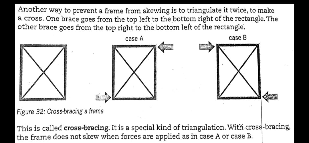 Another
way to
prevent a frame from skewing is to triangulate it twice, to make
a cross. One brace goes from the top left to the bottom right of the rectangle. The
other brace goes from the top right to the bottom left of the rectangle.
区区
case A
case B
Figure 32: Cross-bracing a frame
This is called cross-bracing. It is a special kind of triangulation. With cross-bracing,
the frame does not skew when forces are applied as in case A or case B.
