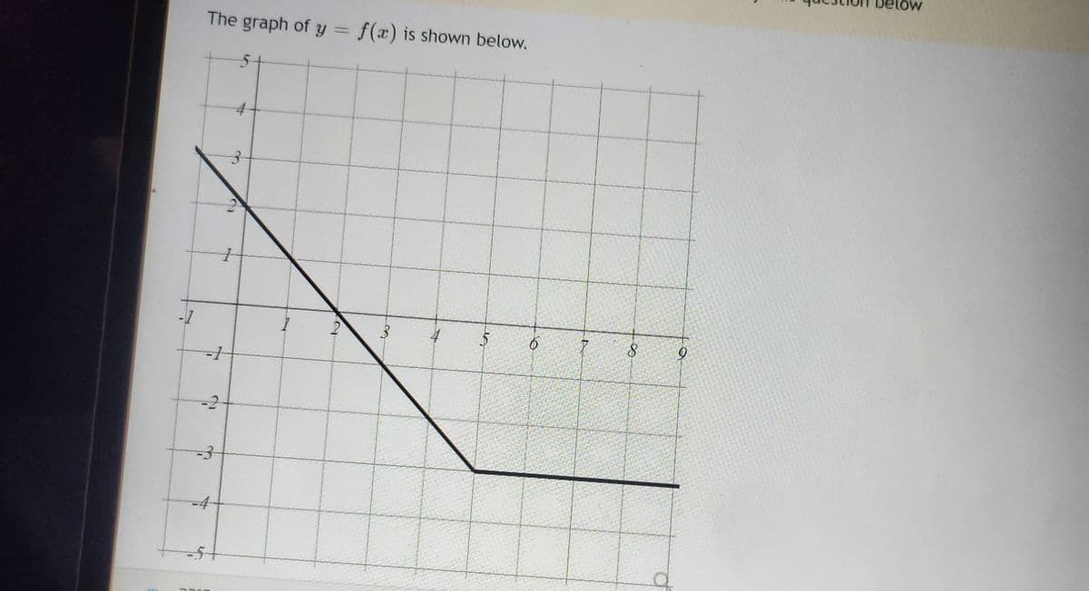 -1
The graph of y = f(x) is shown below.
DIRT
-3
M
-1
4
3
2
4
LA
6
8
d
W