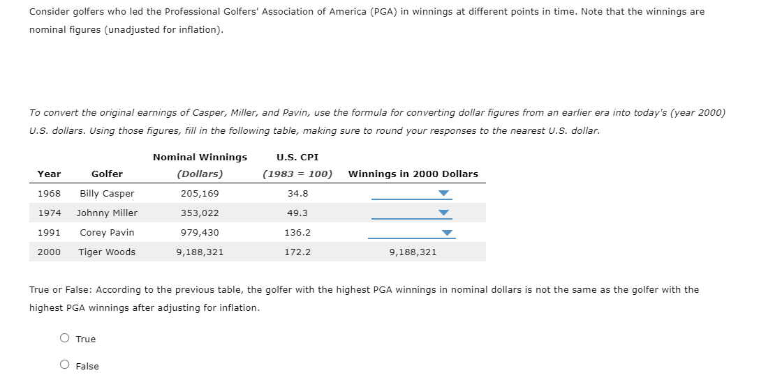 Consider golfers who led the Professional Golfers' Association of America (PGA) in winnings at different points in time. Note that the winnings are
nominal figures (unadjusted for inflation).
To convert the original earnings of Casper, Miller, and Pavin, use the formula for converting dollar figures from an earlier era into today's (year 2000)
U.S. dollars. Using those figures, fill in the following table, making sure to round your responses to the nearest U.S. dollar.
Nominal Winnings
U.S. CPI
Year
Golfer
(Dollars)
(1983 = 100)
Winnings in 2000 Dollars
1968
Billy Casper
205,169
34.8
1974
Johnny Miller
353.022
49.3
1991
Corey Pavin
979,430
136.2
2000
Tiger Woods
9,188,321
172.2
9,188,321
True or False: According to the previous table, the golfer with the highest PGA winnings in nominal dollars is not the same as the golfer with the
highest PGA winnings after adjusting for inflation.
O True
O False
