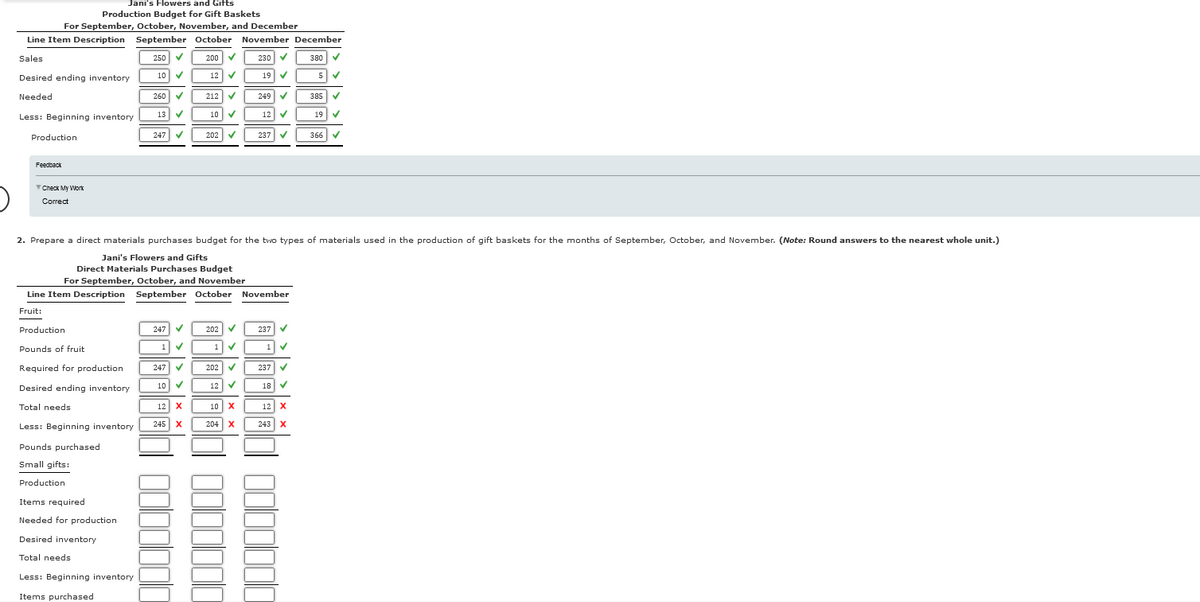 Jani's Flowers and Gifts
Production Budget for Gift Baskets
For September, October, November, and December
Line Item Description September October November December
Sales
250 ✓
200 ✓
230 ✔
380 ✓
Desired ending inventory
10 ✓
12 ✔
19 ✔
5 ✔
Needed
Less: Beginning inventory
Production
Feedback
Check My Work
Correct
Production
Pounds of fruit
Required for production
Desired ending inventory
Total needs
Less: Beginning inventory
Pounds purchased
Small gifts:
Production
Items required
Needed for production
Desired inventory
Total needs
260 ✔
13 ✓
247 ✔
Less: Beginning inventory
Items purchased
2. Prepare a direct materials purchases budget for the two types of materials used in the production of gift baskets for the months of September, October, and November. (Note: Round answers to the nearest whole unit.)
Jani's Flowers and Gifts
Direct Materials Purchases Budget
For September, October, and November
Line Item Description September October November
Fruit:
247
1
✓
247 ✔
10 ✓
212 ✔
10 ✓
202 ✓
12 X
245 X
202
1 ✓
202 ✓
12 ✓
249 ✔
12 ✔
237 ✔
10 X
204 X
237
✓
✓
237 ✓
18 ✔
385
19
12 X
243 X
366
✓
✓
