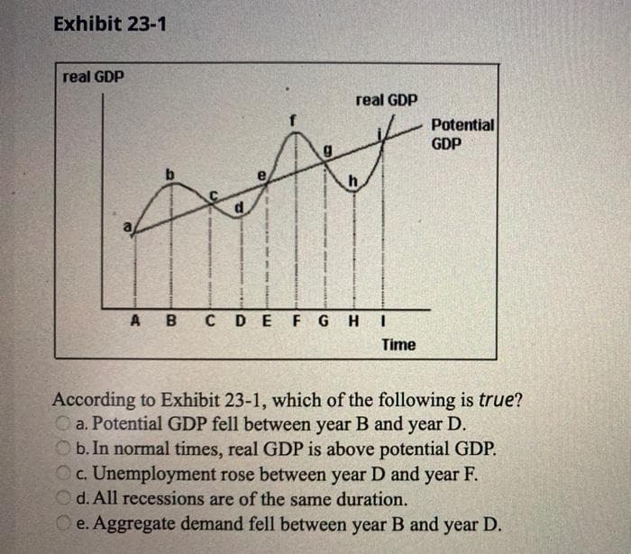 Exhibit 23-1
real GDP
A B
B
real GDP
f
CDEFGHI
Time
Potential
GDP
According to Exhibit 23-1, which of the following is true?
a. Potential GDP fell between year B and year D.
Ob. In normal times, real GDP is above potential GDP.
c. Unemployment rose between year D and year F.
d. All recessions are of the same duration.
e. Aggregate demand fell between year B and year D.