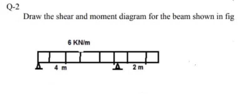 Q-2
Draw the shear and moment diagram for the beam shown in fig
6 KN/m
4 m
2 m
