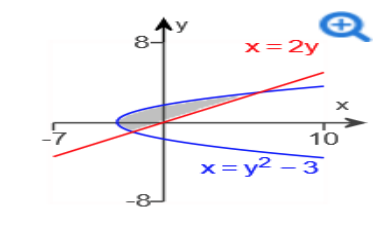 8
x=2y
10
x= y2 – 3
