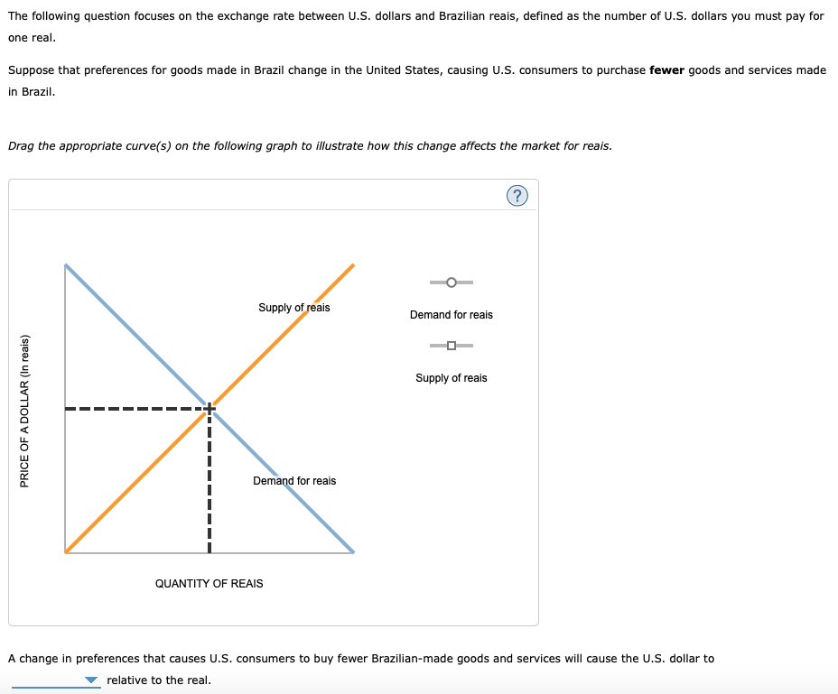 The following question focuses on the exchange rate between U.S. dollars and Brazilian reais, defined as the number of U.S. dollars you must pay for
one real.
Suppose that preferences for goods made in Brazil change in the United States, causing U.S. consumers to purchase fewer goods and services made
in Brazil.
Drag the appropriate curve(s) on the following graph to illustrate how this change affects the market for reais.
Supply of reais
Demand for reais
Supply of reais
Demand for reais
QUANTITY OF REAIS
A change in preferences that causes U.S. consumers to buy fewer Brazilian-made goods and services will cause the U.S. dollar to
relative to the real.
PRICE OF A DOLLAR (In reais)
