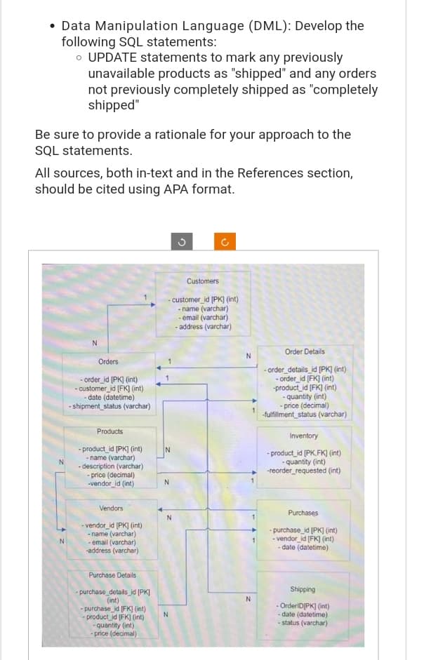• Data Manipulation Language (DML): Develop the
following SQL statements:
o UPDATE statements to mark any previously
unavailable products as "shipped" and any orders
not previously completely shipped as "completely
shipped"
Be sure to provide a rationale for your approach to the
SQL statements.
All sources, both in-text and in the References section,
should be cited using APA format.
N
N
N
Orders
-order_id [PK] (int)
- customer_id [FK) (int)
- date (datetime)
- shipment_status (varchar)
Products
-product_id [PK] (int)
-name (varchar)
- description (varchar)
-price (decimal)
-vendor_id (int)
Vendors
-vendor_id [PK] (int)
-name (varchar)
- email (varchar)
-address (varchar)
Purchase Details
-purchase_details_id [PK]
(int)
-purchase_id [FK) (int)
-product_id [FK] (int)
-quantity (int)
-price (decimal)
N
N
N
N
Customers
customer_id [PK] (int)
- name (varchar)
- email (varchar)
- address (varchar)
N
N
Order Details
-order_details_id [PK] (int)
-order_id [F] (int)
-product_id [FK] (int)
-quantity (int)
- price (decimal)
-fulfillment_status (varchar)
Inventory
-product_id [PK,FK] (int)
- quantity (int)
-reorder_requested (int)
Purchases
-purchase_id [PK] (int)
- vendor_id [FK] (int)
-date (datetime)
Shipping
- OrderID[PK] (int)
date (datetime)
-status (varchar)