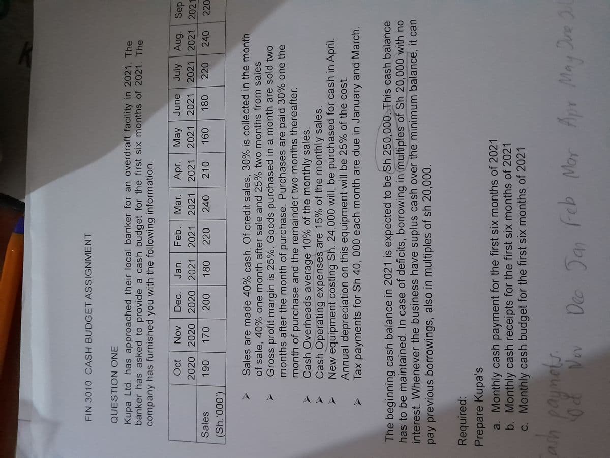 FIN 3010 CASH BUDGET ASSIGNMENT
QUESTION ONE
Kupa Ltd. has approached their local banker for an overdraft facility in 2021. The
banker has asked to provide a cash budget for the first six months of 2021. The
company has furnished you with the following information.
Sales
(Sh.'000')
44 4
Oct Nov Dec. Jan. Feb. Mar. Apr.
May June July Aug.
Aug. Sep
2020 2020 2020 2021 2021 2021 2021 2021 2021 2021 2021 2021
190 170 200 180 220 240 210 160 180 220 240 220
Sales are made 40% cash. Of credit sales, 30% is collected in the month
of sale, 40% one month after sale and 25% two months from sales
Gross profit margin is 25%. Goods purchased in a month are sold two
months after the month of purchase. Purchases are paid 30% one the
month of purchase and the remainder two months thereafter.
Cash Overheads average 10% of the monthly sales.
Cash Operating expenses are 15% of the monthly sales.
New equipment costing Sh. 24,000 will, be purchased for cash in April.
Annual depreciation on this equipment will be 25% of the cost.
Tax payments for Sh 40, 000 each month are due in January and March.
The beginning cash balance in 2021 is expected to be Sh 250,000. This cash balance
has to be maintained. In case of deficits, borrowing in multiples of Sh 20,000 with no
interest. Whenever the business have suplus cash over the minimum balance, it can
pay previous borrowings, also in multiples of sh 20,000.
Required:
Prepare Kupa's
a. Monthly cash payment for the first six months of 2021
b. Monthly cash receipts for the first six months of 2021
c. Monthly cash budget for the first six months of 2021
ash paymots.
Oct Nov
Dec Jan Feb Mar
Apr May June Jul