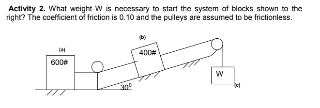 Activity 2. What weight W is necessary to start the system of blocks shown to the
right? The coefficient of friction is 0.10 and the pulleys are assumed to be frictionless.
(b)
(a)
400#
600#
W
30°
