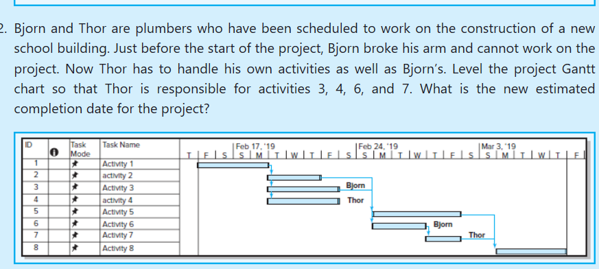 2. Bjorn and Thor are plumbers who have been scheduled to work on the construction of a new
school building. Just before the start of the project, Bjorn broke his arm and cannot work on the
project. Now Thor has to handle his own activities as well as Bjorn's. Level the project Gantt
chart so that Thor is responsible for activities 3, 4, 6, and 7. What is the new estimated
completion date for the project?
O
1
2
3
45
6
67
8
Task Task Name
Mode
*
✰
✰
Activity 1
activity 2
Activity 3
activity 4
Activity 5
Activity 6
Activity 7
Activity 8
Feb 17, 19
SIMTIWITIFS
|Feb 24, '19
SIMT|WT|FISSMITIWIT
Bjorn
Thor
Mar 3, 19
Bjorn
Thor