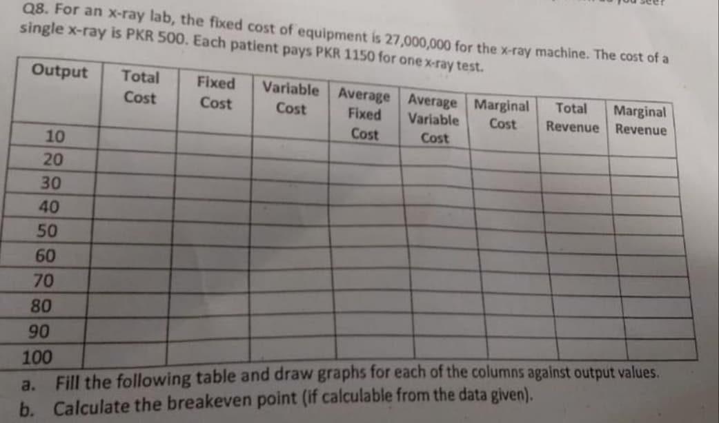 Q8. For an x-ray lab, the fixed cost of equipment is 27,000,000 for the x-ray machine. The cost of a
single x-ray is PKR 500. Each patient pays PKR 1150 for one x-ray test.
Output
Total
Fixed
Variable Average Average Marginal
Total
Marginal
Revenue Revenue
Cost
Cost
Cost
Fixed
Variable
Cost
Cost
Cost
10
20
30
40
50
60
70
80
90
a. Fill the following table and draw graphs for each of the columns against output values.
b. Calculate the breakeven point (if calculable from the data given).
100
