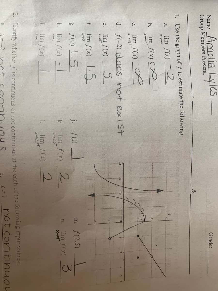 Name: Amelia Lyles
Group Members Present:
Grade:
&
1. Use the graph of f to estimate the following:
lim f(x)
2.
a.
b.
lim f(x)
エー→-2
lim f(x)
с.
X-2
d. f(-2) does not exist
lim f(x) 1.5
e.
エ→0
f lim f(x) 5
f.
エ→0
& f(0) 1.5
lim f(x) -|
j. f(1)
m. f(2.5)
.
lim f(x)2
2.
3.
h.
k.
r25
n. lim f(x)
X-4
lim f(x)
lim f(x)
1.
Xー25t
dentify whether f is continuous or not continuous at the each of the following input values:
T=L not continuou
a.
X= -2
C.
