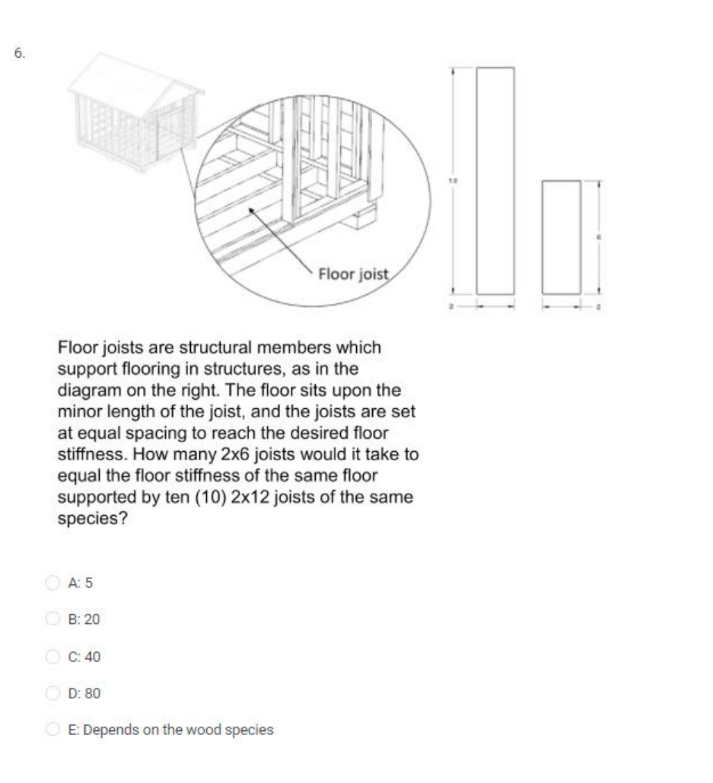 6.
Floor joists are structural members which
support flooring in structures, as in the
diagram on the right. The floor sits upon the
minor length of the joist, and the joists are set
at equal spacing to reach the desired floor
stiffness. How many 2x6 joists would it take to
equal the floor stiffness of the same floor
supported by ten (10) 2x12 joists of the same
species?
A: 5
B: 20
ⒸC: 40
D: 80
Floor joist
E: Depends on the wood species