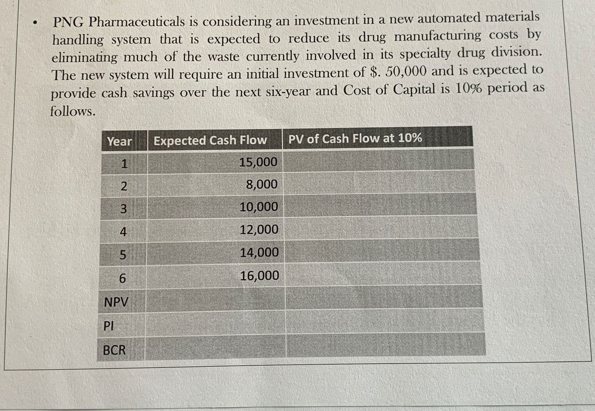 PNG Pharmaceuticals is considering an investment in a new automated materials
handling system that is expected to reduce its drug manufacturing costs by
eliminating much of the waste currently involved in its specialty drug division.
The new system will require an initial investment of $. 50,000 and is expected to
provide cash savings over the next six-year and Cost of Capital is 10% period as
follows.
Year Expected Cash Flow
PV of Cash Flow at 10%
1
15,000
23
45
8,000
10,000
12,000
14,000
6
16,000
NPV
Pl
BCR