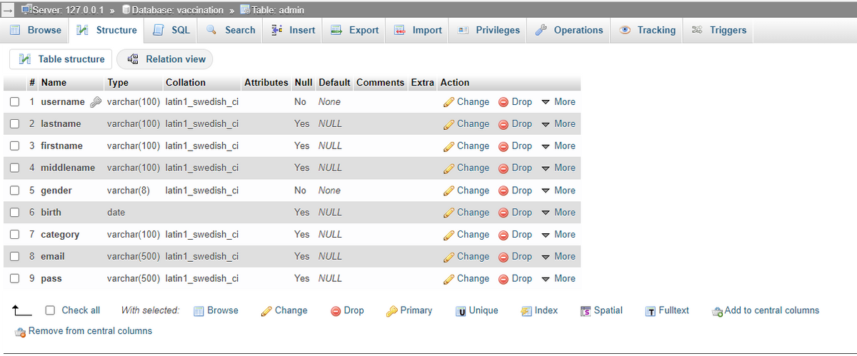 DServer. 127.0.0.1 » ODatabase: vaccination »
Table: admin
E Browse
A Structure
I SQL
Search
3i Insert
E Export
2 Import
E Privileges
Operations
O Tracking
E Triggers
A Table structure
E Relation view
# Name
Туре
Collation
Attributes Null Default Comments Extra Action
1 username
varchar(100) latin1_swedish_ci
No None
2 Change
Drop v More
2 lastname
varchar(100) latin1_swedish_ci
Yes NULL
2 Change
Drop - More
3 firstname
varchar(100) latin1_swedish_ci
Yes NULL
O Change
Drop - More
4 middlename varchar(100) latin1_swedish_ci
Yes NULL
Change
Drop - More
O 5 gender
varchar(8)
latin1_swedish_ci
No None
O Change
Drop v More
6 birth
date
Yes NULL
O Change
Drop
v More
O 7 category
varchar(100) latin1_swedish_ci
Yes NULL
O Change
Drop - More
8 email
varchar(500) latin1_swedish_ci
Yes NULL
O Change
Drop - More
O 9 pass
varchar(500) latin1_swedish_ci
Yes NULL
O Change
Drop v More
O Check all
With selected:
I Browse
O Change
O Drop
O Primary
U Unique
個Index
Is Spatial
T Fulltext
Add to central columns
A Remove from central columns
