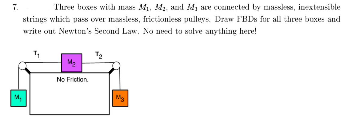 7.
Three boxes with mass M1, M2, and M3 are connected by massless, inextensible
strings which pass over massless, frictionless pulleys. Draw FBDS for all three boxes and
write out Newton's Second Law. No need to solve anything here!
T2
M2
No Friction.
M1
M3
