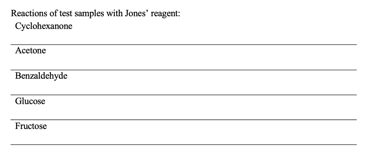 Reactions of test samples with Jones' reagent:
Cyclohexanone
Acetone
Benzaldehyde
Glucose
Fructose