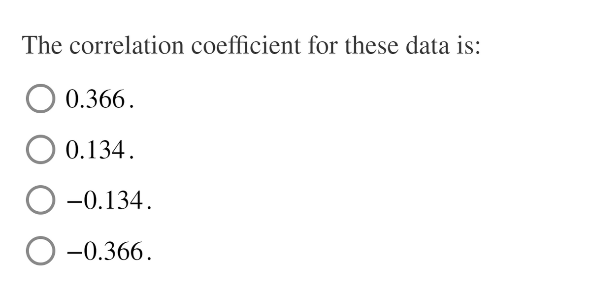 The correlation coefficient for these data is:
0.366.
0.134.
-0.134.
-0.366.
