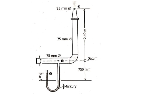 25 mm Ø
75 mm Ø
75 mm Ø
Datum
750 mm
Mercury
2.40m-
