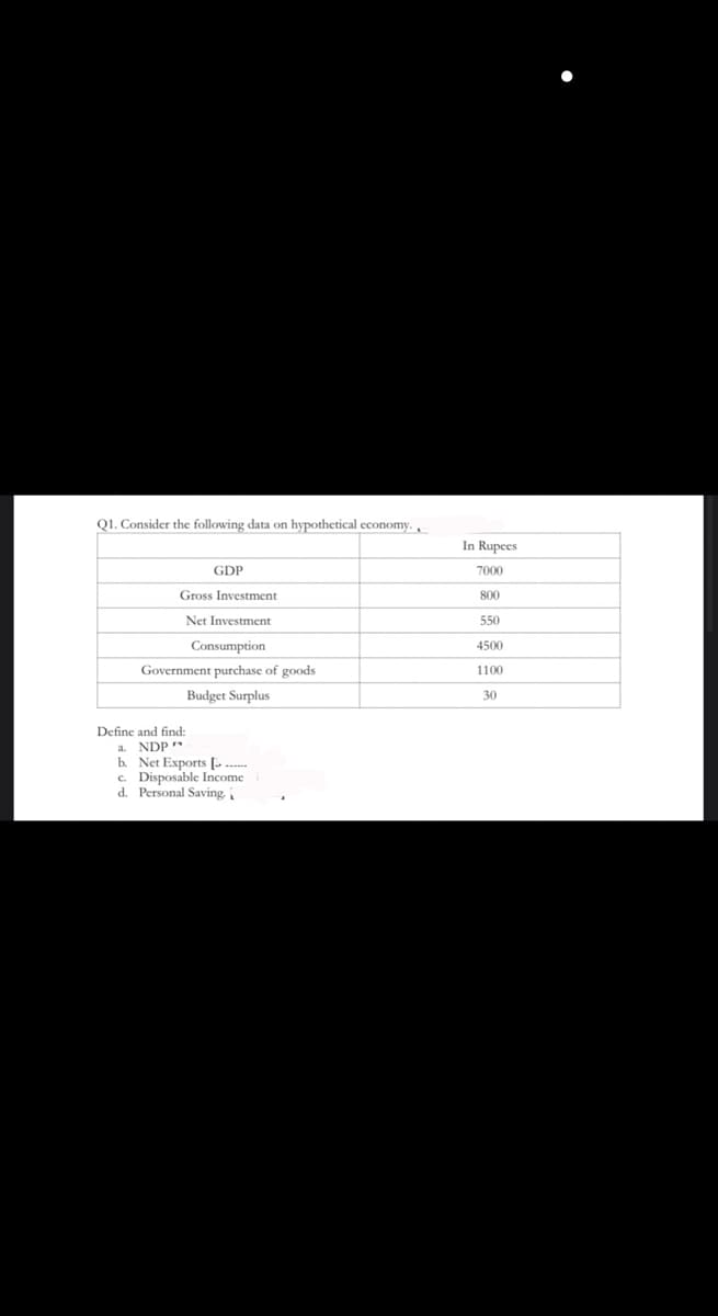 Q1. Consider the following data on hypothetical economy.
GDP
Gross Investment
Net Investment
Consumption
Government purchase of goods
Budget Surplus
Define and find:
NDP"
b. Net Exports [
c.
d.
Disposable Income
Personal Saving,
In Rupees
7000
800
550
4500
1100
30