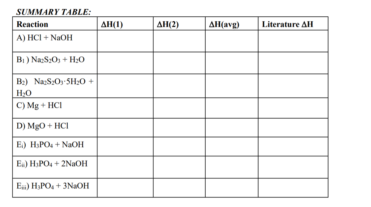 SUMMARY TABLE:
Reaction
ΔΗ(1)
ΔΗ(2)
AH(avg)
Literature AH
A) HCl + NaOH
Bi) NazS203 + H2О
B2) NazS2O3·5H2O +
H2O
C) Mg + HCl
D) MgO + HCl
E) HРО4 + NaOH
Ей) Н3РО4 + 2NaOH
Ei) HaPOд + 3NaOH
