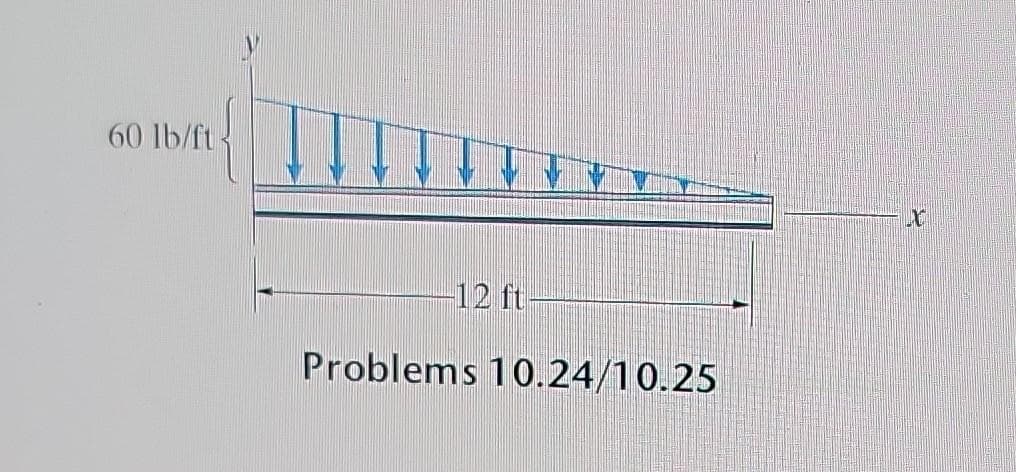 60 lb/ft
-12 ft
Problems 10.24/10.25
X