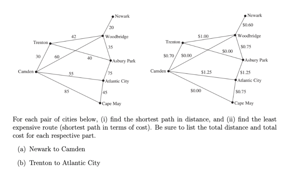 Trenton
Camden
30
60
42
55
85
40
20
Newark
Woodbridge
35
Asbury Park
75
Atlantic City
45
Cape May
Trenton
$0.70 $0.00
Camden
$1.00
$1.25
$0.00
$0.00
Newark
$0.60
Woodbridge
$0.75
Asbury Park
$1.25
Atlantic City
$0.75
Cape May
For each pair of cities below, (i) find the shortest path in distance, and (ii) find the least
expensive route (shortest path in terms of cost). Be sure to list the total distance and total
cost for each respective part.
(a) Newark to Camden
(b) Trenton to Atlantic City