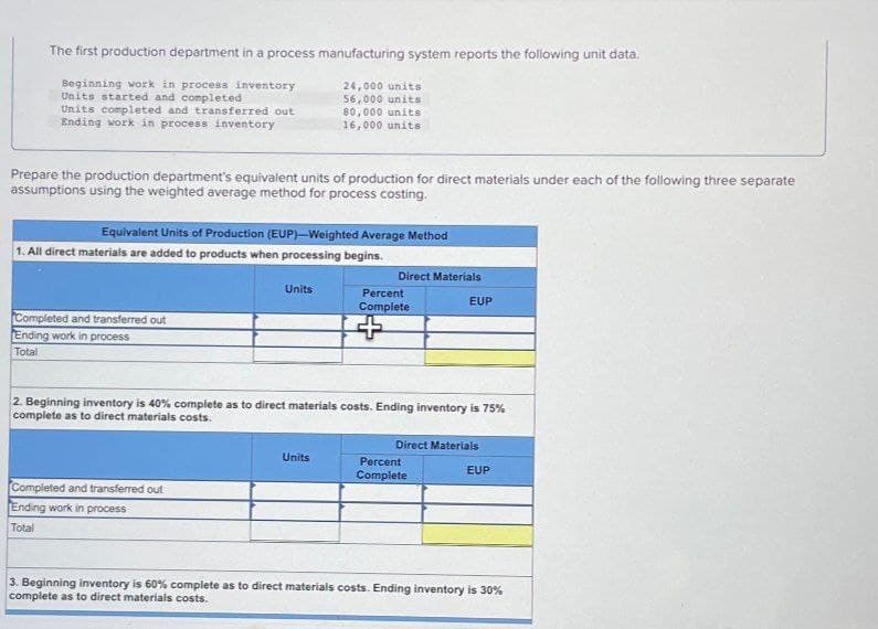 The first production department in a process manufacturing system reports the following unit data.
Beginning work in process inventory
Units started and completed
Units completed and transferred out
Ending work in process inventory
24,000 units
56,000 units
80,000 units
16,000 units
Prepare the production department's equivalent units of production for direct materials under each of the following three separate
assumptions using the weighted average method for process costing.
Equivalent Units of Production (EUP)-Weighted Average Method
1. All direct materials are added to products when processing begins.
Completed and transferred out
Ending work in process
Total
Direct Materials
Units
Percent
Complete
EUP
+
2. Beginning inventory is 40% complete as to direct materials costs. Ending inventory is 75%
complete as to direct materials costs.
Completed and transferred out
Ending work in process
Total
Direct Materials
Units
Percent
EUP
Complete
3. Beginning inventory is 60% complete as to direct materials costs. Ending inventory is 30%
complete as to direct materials costs.