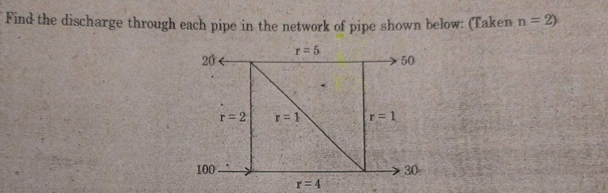 Find the discharge through each pipe in the network of pipe shown below: (Taken n = 2)
20
r=5
>50
r = 2
r=1
r=1
100
30
r=4