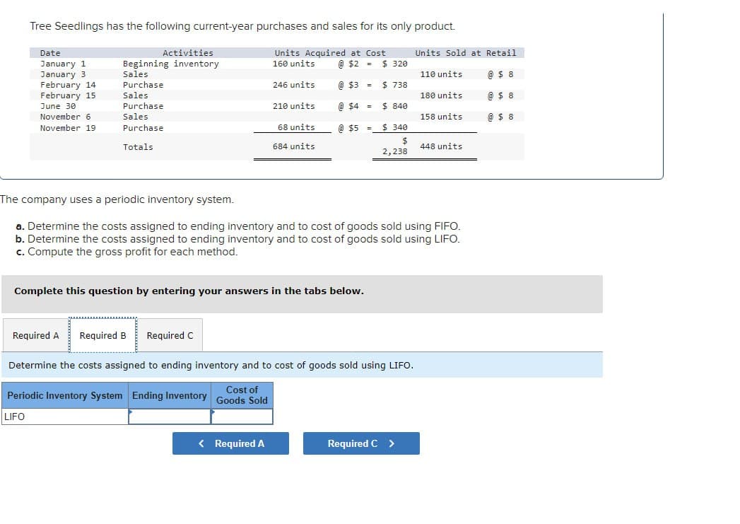 Tree Seedlings has the following current-year purchases and sales for its only product.
Date
January 1
Units Acquired at Cost
160 units
January 3
E
@ $2 =
@$3 =
February 14
February 15
June 30
@$4=
November 6
November 19
@$5 $340
$
2,238
Activities
Beginning inventory
Sales
Purchase
Sales
Purchase
Sales
Purchase
Totals
246 units
210 units
Required A Required B Required C
68 units
684 units
Complete this question by entering your answers in the tabs below.
< Required A
$ 320
$ 738
$ 840
Determine the costs assigned to ending inventory and to cost of goods sold using LIFO.
Cost of
Periodic Inventory System Ending Inventory Goods Sold
LIFO
Units Sold at Retail
The company uses a periodic inventory system.
a. Determine the costs assigned to ending inventory and to cost of goods sold using FIFO.
b. Determine the costs assigned to ending inventory and to cost of goods sold using LIFO.
c. Compute the gross profit for each method.
Required C >
110 units
180 units
158 units
448 units
@ $8
@ $ 8
@ $8